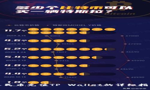 人民币充值TP Wallet的详细指南