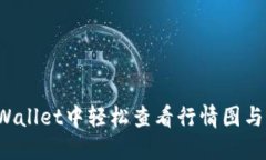 如何在TPWallet中轻松查看行情图与实时数据？