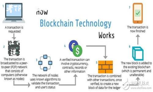 要查看在TPWallet（一个多链钱包）中转账的币的合约地址，可以按照以下步骤进行：

1. **打开TPWallet**：首先，在手机或电脑上打开TPWallet应用程序。

2. **访问资产页面**：在钱包的主界面，找到并点击“资产”或“资产管理”。

3. **选择转账的币种**：查找您想查看合约地址的币种，点击该币种进行详细查看。

4. **查看合约信息**：
   - 在币种的详细页面，通常会有“合约地址”或“智能合约”的选项。
   - 点击这一选项，就能查看该币种的合约地址。

5. **跨链查看**：如果您转账的是跨链资产，例如ERC20、BEP20等，请确保您选择的是正确的网络，以便查看相关的合约地址。

6. **使用区块链浏览器**：如果您在TPWallet上看不到合约地址，您也可以通过区块链浏览器（例如Etherscan、BscScan等）来查询：
   - 打开相应的区块链浏览器。
   - 输入您的钱包地址或交易哈希，找到相应的交易记录。
   - 在交易详情中，通常会显示合约地址。

如果对合约地址或其他信息存在疑问，可以参考TPWallet的官方文档或客服支持。

### 注意事项：
- 确保你在使用的币种是合法且安全的，避免任何网络诈骗。
- 使用合约地址时，请确认网站的真实性，以免进入钓鱼网站。

如果有其他特定问题，欢迎随时询问！