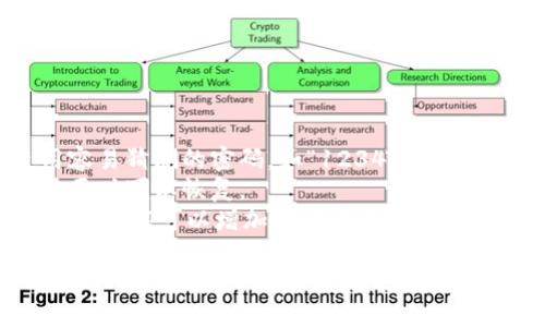要更改TPWallet的支付密码，请按照以下步骤操作。请注意，由于每个版本的TPWallet可能略有不同，确保根据您使用的版本做相应调整。

### 步骤：

1. **打开TPWallet应用**
   - 首先，确保您的TPWallet应用处于最新版本。打开应用程序。

2. **登录账户**
   - 使用您的账户信息登录TPWallet。如果您忘记密码，您可能需要使用账户恢复功能。

3. **进入“安全设置”**
   - 登录后，通常在主界面找到“设置”或“安全设置”选项，点击进入。

4. **选择“更改支付密码”**
   - 在安全设置中找到“支付密码”或“更改支付密码”的选项，点击进入。

5. **输入当前密码**
   - 系统会要求您输入当前的支付密码以验证身份。输入后，点击“确认”。

6. **设置新密码**
   - 输入新支付密码，并按照系统要求确认一遍。确保新密码足够复杂且安全。

7. **保存更改**
   - 提交更改后，确认系统提示您更改成功。

8. **重新登录（可选）**
   - 为了确保更改生效，您可以选择退出账户并重新登录。

9. **测试新密码**
   - 在支付时测试新密码，以确保设置成功。

### 注意事项：

- **密码安全性**：确保新密码的复杂性，避免使用容易猜测的密码，如“123456”或“密码”。
- **备份**：建议定期备份钱包相关信息，确保在需要时可以恢复。
- **二次验证**：如果TPWallet支持二次验证，开启此功能可以增加账户安全性。

如果在更改过程中遇到任何问题，建议查阅TPWallet的帮助中心或联系客服支持以获取进一步的帮助。