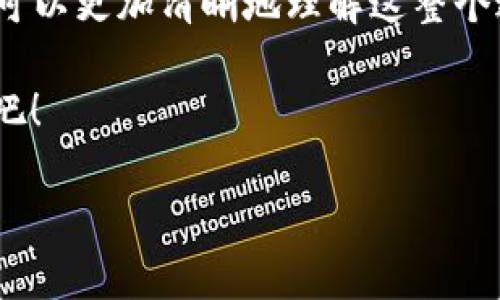   如何在TP钱包上购买KINBA？揭秘操作步骤！ / 

 guanjianci TP钱包, KINBA, 数字货币, 购买教程 /guanjianci 

引言
在数字货币快速发展的今天，越来越多的人希望通过各种平台和钱包购买自己感兴趣的加密货币。KINBA作为一种新兴的数字资产，受到了许多投资者的关注。而TP钱包因其安全性和用户友好性，成为了购买KINBA的热门选择之一。今天，我们就来深入探讨一下如何在TP钱包中顺利购买KINBA，让你的投资之旅轻松无忧。

TP钱包简介
TP钱包是一款多功能的数字货币钱包，支持多种主流货币的存储与交易。它犹如一个现代人的数字钱箱，安全地容纳着你的资产，同时也提供了便捷的交易通道。想象一下，你将心爱的物品放进一个坚固的箱子里，而这个箱子能够随时为你打开，提供你所需的货币与资源，这正是TP钱包为用户提供的服务。

准备工作
在购买KINBA之前，你需要准备几个东西：
ul
    li一个TP钱包账户；/li
    li一些主流数字货币，如ETH或USDT，用于兑换KINBA；/li
    li稳定的网络连接；/li
    li足够的了解KINBA的基本信息与市场趋势。/li
/ul

第一步：下载并安装TP钱包
首先，你需要从官方渠道下载并安装TP钱包。就像打开一扇新世界的大门，安装完成后，请务必创建并备份好你的钱包私钥以确保你的资产安全。

第二步：创建或导入钱包
如果你是新用户，按照提示创建一个新钱包，并安全保存助记词。如果你已经拥有TP钱包，可以直接导入已有钱包。此时，想象一下你是一个收藏家，把你珍贵的珍品都集中在一个保险箱里，以便随时取用。

第三步：充值资产
在TP钱包中，你需要为你的账户充值数字货币。通常，用户会选择ETH或USDT，因为这些更容易兑换成KINBA。类似于为你的购物车加入你心仪的商品，确保账户中有足够的资产来进行下一步交易。

第四步：找到KINBA交易对
进入TP钱包的市场界面，你可以看到各种交易对。通过搜索功能，找到KINBA与其他主流资产的交易对。就像走入一个热闹的集市，你需要找到自己想要的那个小摊位。

第五步：进行兑换
选择具体的交易对后，输入你希望兑换的KINBA数量。确认无误后，点击兑换。如同购买你心仪的商品时的心跳加速，这一步是非常关键的。

第六步：确认交易
在兑换成功后，你会收到系统的确认通知。此时，心中那种激动仿佛完成了一场期待已久的购物。你的KINBA现在已经成功添加到你的TP钱包中。

第七步：监控资产
完成购买后，你可以在TP钱包中查看自己的资产情况。定期检查KINBA的市场走势，就像定期查看自己的投资组合一样非常重要。这一过程将帮助你做出更明智的投资决策。

结语
如今，购买KINBA在TP钱包上已经成为了一件轻而易举的事情。只需几步，你就能将这种新兴数字资产收入囊中。通过想象生活中的点滴事物，我们可以更加清晰地理解这整个过程，希望每位投资者都能在数字货币的浪潮中扬帆起航，迎接未来的机遇。无论是热情洋溢的市场还是冷静分析的决策，最终由你来掌控。 

综上所述，购买KINBA通过TP钱包的过程并不复杂。如果你还未尝试过，不妨行动起来，将KINBA带入你的数字资产组合中，开启新一轮的投资旅程吧！

（注：以上内容为示例，实际操作及条款请以TP钱包官方网站和相关平台注册规则为准。）