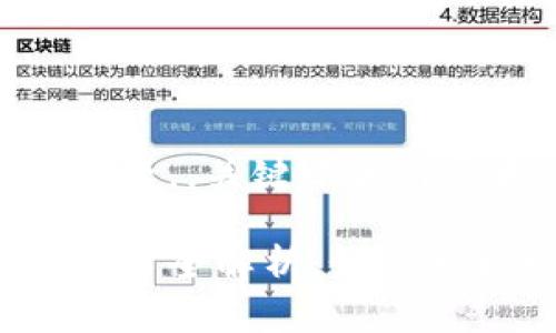 为您提供一个相关的主题，，关键词和内容大纲。

TPWallet PUKE挖币交易全解析：如何轻松踏入数字货币世界？
