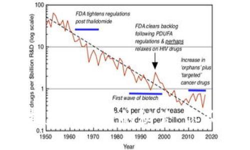 div
TPWallet USDT提款到银行的秘笈：你不知道的操作步骤！