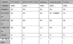 探索TPWallet 1.3.1，全新版本解锁无限可能！