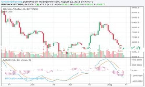 安全性分析：TPWallet与小狐狸钱包的比较

TPWallet与小狐狸钱包：哪个更安全？揭开真相的面纱