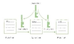 TPWallet（即充值钱包或交易钱包）因其多种功能和