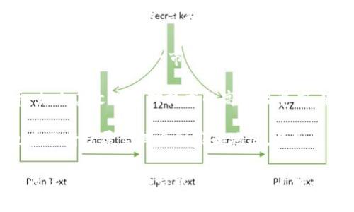 TPWallet（即充值钱包或交易钱包）因其多种功能和便捷性，在许多国家都获得了广泛使用。然而，具体使用度较高的国家通常包括以下几个：

1. **中国**：由于其庞大的数字货币市场和用户基础，TPWallet在中国的使用率相当高。

2. **美国**：作为全球金融科技的中心，美国有大量对加密货币和区块链技术感兴趣的用户，TPWallet在这里也受到了关注。

3. **新加坡**：这个国家在金融科技方面发展迅速，许多金融科技公司和交易平台在这里活跃，TPWallet在新加坡也越来越被使用。

4. **韩国**：韩国的年轻人对数字货币非常感兴趣，TPWallet在这一市场上也占有一席之地。

5. **日本**：日本不久前通过法律承认了数字货币，加上其文化中对技术的高度接受度，使得TPWallet在这里有不错的市场。

尽管以上国家使用率较高，TPWallet的用户分布也在不断扩展至其它国家和地区，特别是在对数字货币接受度逐渐提高的国家中。

如果您想深入了解TPWallet的具体使用情况，可以关注相关市场报告或用户调研，了解其在不同地区的渗透率和用户行为。