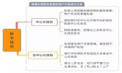 如何通过TPWallet挖掘BAG币：新手指南与技巧