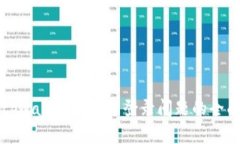 解决tpwallet手机号登录问题的全面指南