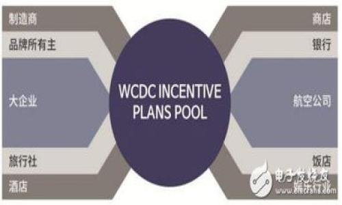 如何在TPWallet上创建OK测试网节点：详细指南/
TPWallet, OK测试网, 区块链节点, 创建节点/GUANJIANCI

### 内容主体大纲

1. 引言
   - 什么是TPWallet？
   - OK 测试网简介

2. 创建节点的必要性
   - 节点的作用
   - 测试网与主网的区别

3. TPWallet的基础设置
   - 安装TPWallet
   - 注册账号和设置钱包

4. 创建OK测试网节点的步骤
   - 准备工作
     - 硬件及网络要求
   - 创建测试网账户
   - 下载并配置节点软件

5. 配置节点参数
   - 常用配置
   - 保障节点安全性的设置

6. 启动并运行节点
   - 启动节点的步骤
   - 监控节点状态

7. 维护与更新
   - 定期更新节点
   - 常见问题解决

8. 结论
   - 创建节点的总结
   - 下一步建议

---

### 1. 引言

#### 什么是TPWallet？

TPWallet是一款多功能的钱包工具，旨在为用户提供安全、易用的区块链资产管理方案。它支持多种主流区块链网络，使得用户能够方便地存储和管理其数字资产。

#### OK 测试网简介

OK测试网是OK链发展过程中为开发者提供的实验环境，旨在帮助开发者在链上测试其应用、合约等，确保在主网运行前达到预期的稳定性和功能性。

### 2. 创建节点的必要性

#### 节点的作用

节点在区块链网络中承担了多个重要职能，包括数据存储、交易验证、智能合约执行等。通过在自己的设备上创建节点，用户可以更好地参与网络，获得更多的控制权与收益。

#### 测试网与主网的区别

测试网是用于测试和开发的网络，不涉及真实的资产和交易；而主网则是运行实际的区块链协议，所有的交易和合约都涉及真实的代币。测试网的创建成本低，对开发者友好，适合在未确定最终代码前的实验。

### 3. TPWallet的基础设置

#### 安装TPWallet

首先，用户需要根据自身的设备类型到官方网站下载TPWallet。安装过程中要注意操作系统的兼容性，确保正常安装。

#### 注册账号和设置钱包

安装完成后，用户需注册账号。注册过程中一定要妥善保存助记词或私钥，这是访问钱包及其资金的唯一凭证。

### 4. 创建OK测试网节点的步骤

#### 准备工作

##### 硬件及网络要求

为了成功创建及运行节点，用户需要满足一定的硬件及网络条件。例如，建议配置不少于8GB的内存和良好的网络带宽，以确保节点的稳定性和流畅性。

#### 创建测试网账户

在TPWallet内，用户需选择加入OK测试网并创建相应的账户，可能需要提供一定的信息，以及完成相关的合规手续。

#### 下载并配置节点软件

用户可以通过官方网站下载所需的节点软件。软件下好后，需根据提示进行配置，确保软件运行环境满足需求。

### 5. 配置节点参数

#### 常用配置

用户需要根据自己的需求配置节点的参数，包括节点名称、网络地址、监听端口等，确保连接到测试网的其他节点。

#### 保障节点安全性的设置

正确的安全配置至关重要，例如启用防火墙、使用VPN等，保证节点不被攻击或数据泄漏。

### 6. 启动并运行节点

#### 启动节点的步骤

完成配置后，用户可以启动节点，通常在命令行中输入特定的启动命令。启动后，节点将会同步网络数据。

#### 监控节点状态

用户需定期监控节点的状态，确保节点稳定运行。可以通过命令行或TPWallet的界面查看运行状态。

### 7. 维护与更新

#### 定期更新节点

为了保证节点的安全性和性能，用户需要定期更新节点软件，获取最新的功能和安全补丁。这通常是一项持续性的任务。

#### 常见问题解决

创建节点过程中可能会遇到各种各样的问题。用户需掌握一些基本的故障排除技能，例如检查网络设置、查看日志文件等，提高节点的可用性。

### 8. 结论

#### 创建节点的总结

创建OK测试网节点虽然有一定的技术门槛，但通过正确的步骤和配置，任何人都可以顺利完成。这不仅能帮助用户更好的理解区块链，也能提升其技术能力。

#### 下一步建议

建议用户在稳定运行节点后，积极参与社区活动，了解更多的开发和使用技巧，同时也可以尝试在主网创建节点，获取更多的收益。

---

### 相关问题

1. **如何选择合适的硬件配置以创建节点？**
2. **如何确保节点的安全性？**
3. **节点同步过程中常见的问题是什么？**
4. **我需要多少带宽才能运行一个节点？**
5. **如何更新节点软件？**
6. **节点运行过程中如何查找错误和调试？**
7. **在创建节点后，如何与社区互动？**

---

接下来我将逐一详细解释上述问题，每个问题将包括700个字的介绍。