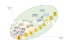 tpwallet是一款数字钱包，主要服务于区块链和加密