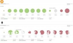 如何在TPWallet上购买代币，利用价格波动赚取收益
