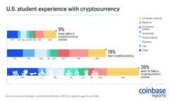 思考一个易于大众且的  如何在TPWallet上提取USD