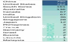 以下是您请求的结构化内容：如何将数字货币转