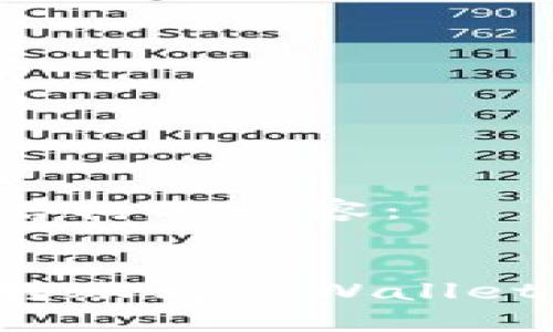 以下是您请求的结构化内容:
如何将数字货币转账到TPWallet:详细步骤与技巧