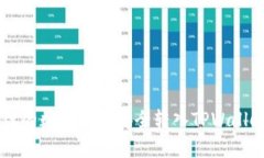 如何将币安链的数字资产安全转入TPWallet: 完整指