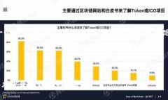 下面是您要求的内容，包括一个的、关键词、内