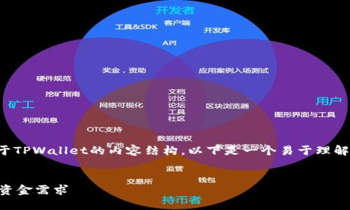 理解您的问题后，我为您准备了一个关于TPWallet的内容结构。以下是一个易于理解并的，以及相关关键词和详细内容大纲。


TPWallet提现功能详解：轻松解决你的资金需求