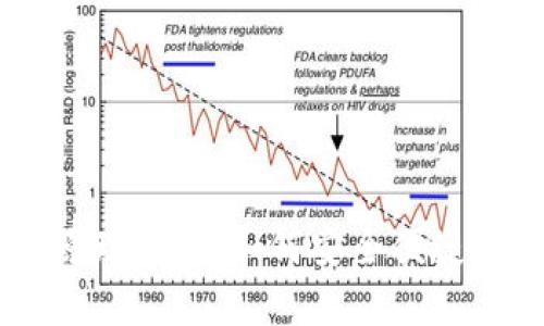 TPWallet的二维码原理解析：如何安全便捷地进行数字资产交易