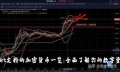 TPWallet支持的加密货币一览：全面了解你的数字资