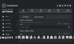 tpwallet K线图解读工具：简易教程与实用技巧