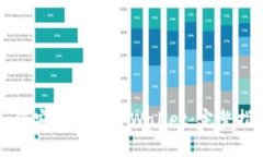 如何安全下载TPWallet：完整指南