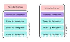 优质tpwallet口令转账安全吗？避开骗局的实用指南