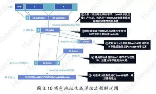   
baiotitpwallet跨链不到账解决指南——快速找回你的资产/baioti  

关键词  
tpwallet, 跨链, 资产找回, 区块链钱包/guanjianci  

### 内容主体大纲  

1. **引言**  
   - 跨链技术的兴起  
   - tpwallet的功能与特点  

2. **跨链转账的基本概念**  
   - 什么是跨链  
   - 跨链转账的流程  
   - 跨链技术的优势  

3. **tpwallet使用说明**  
   - 如何创建tpwallet账户  
   - tpwallet的界面介绍  
   - 常见功能操作  

4. **跨链转账常见问题**  
   - 转账成功但资产未到账的原因  
   - 如何确认转账状态  
   - 不同链之间的转账时间差异  

5. **如何解决tpwallet跨链不到账问题**  
   - 检查转账记录  
   - 联系tpwallet客服获得帮助  
   - 通过区块浏览器追踪交易  

6. **跨链转账的安全性分析**  
   - 跨链转账的风险  
   - 如何提高安全性  
   - 常见的安全防范措施  

7. **综合总结**  
   - 跨链转账的注意事项  
   - 未来跨链技术的发展  

8. **常见问题解答（FAQ）**  
   - 用户常见问题集合  

### 写作内容  

#### 1. 引言  

随着区块链技术的迅猛发展，跨链技术逐渐成为解决链与链之间闭环问题的有效方案。用户可以在不同的区块链平台之间转移他们的数字资产，从而拓展了他们的投资选择和灵活性。在这方面，tpwallet作为一款流行的区块链钱包，它提供了跨链转账的便利，使得用户可以更方便地管理他们的资产。  

然而，随着跨链技术的普及，用户在使用tpwallet进行跨链转账时，偶尔会遇到一些问题，比如资产未到账。这种情况让不少用户心急如焚，不知道该如何处理。本文将为大家提供一个详细的解决方案，帮助你们在遇到tpwallet跨链转账不到账时，能够快速找回自己的资产。  

#### 2. 跨链转账的基本概念  

什么是跨链  
跨链是指不同区块链之间的信息、资产或者价值的转移。由于各种区块链之间的技术实现和协议不同，跨链技术的出现旨在打破这些技术壁垒，促进不同链之间的生态交互。跨链技术一般依赖于中介或桥接工具，以便实现不同链之间的交互与交易。  

跨链转账的流程  
跨链转账的流程一般包括几个重要的步骤：首先，用户在发起转账请求时，系统会锁定发送链上的资产，然后在目标链上生成相应的代币或凭证，最终用户便可以在目标链上使用这些代币或凭证。整个过程中可能会涉及公钥、智能合约等多种技术。  

跨链技术的优势  
跨链技术的主要优势在于它能够实现不同区块链之间的互通，提高了用户资产的流动性与使用效率。用户不仅可以享受到不同链上的优势项目或服务，还能够在不同链间快速进行资产配置，提高投资的灵活性。这一优势使得跨链转账逐渐成为区块链用户的热门选择。  

#### 3. tpwallet使用说明  

如何创建tpwallet账户  
在使用tpwallet进行跨链操作之前，首先需要创建一个账户。用户只需下载tpwallet应用，按照提示输入相关信息并设置安全密码，便能快速完成注册。同时，确保备份好私钥和助记词，以免账户丢失带来资产损失。  

tpwallet的界面介绍  
tpwallet的界面相对友好，主要包括账户资产、交易记录、转账功能等模块。用户可以在资产模块查看当前持有的资产以及实时市值，而在交易记录模块中，用户可以轻松查看历史记录，从而追踪自己的交易情况。  

常见功能操作  
tpwallet支持多种功能，包括资产管理、交易生成、跨链转账等。用户在操作时需要确保选择正确的链和币种，以避免不必要的数据丢失或交易失败。同时，tpwallet也提供了转账手续费的计算功能，帮助用户合理规划转账成本。  

#### 4. 跨链转账常见问题  

转账成功但资产未到账的原因  
如果用户在使用tpwallet进行跨链转账后，发现资产未到账，可能由以下几个原因造成：第一，发送链的网络拥堵，导致转账处理延迟；第二，目标链的区块确认速度较慢；第三，用户可能选择了不兼容的链或资产进行转账。  

如何确认转账状态  
用户可以通过在tpwallet中查看转账记录，或者访问区块浏览器输入交易哈希值来确认转账状态。区块浏览器提供了实时的交易确认信息，用户只需查找自己的交易记录就可以及时掌握转账进度。  

不同链之间的转账时间差异  
尽管跨链转账的目标是实现高效的资产转移，但由于不同区块链的技术设计及网络状态存在差异，转账所需的时间也会有所不同。有些链可能几秒内就能确认交易，而另一些链可能需要数分钟。用户在进行转账前，可以考虑网络情况，以便合理安排操作时间。  

#### 5. 如何解决tpwallet跨链不到账问题  

检查转账记录  
用户在发现资产未到账的情况下，首先应该检查自己的转账记录。确认转账状态、发送的资产名称、目标地址等信息是否正确。如果发现错误，可以尽快更正。同时可以在tpwallet中查看转账是否显示为“待确认”状态。  

联系tpwallet客服获得帮助  
如果经过自查还是无法解决问题，用户可以通过tpwallet提供的客服渠道主动寻求帮助。在联系客服时，务必提供完整的交易信息，包括交易哈希、时间戳等，以便客服能够更高效地找到问题所在并提供解决方案。  

通过区块浏览器追踪交易  
区块浏览器是查看区块链交易状态的重要工具，用户只需输入自己的交易哈希，就可以查询到详细的交易信息，包括交易被打包的区块、确认数量等。这些信息都有助于用户判断转账出现问题的具体原因。  

#### 6. 跨链转账的安全性分析  

跨链转账的风险  
尽管跨链转账提供了便利，但其安全性依然是交易者需要关注的重要问题。不同链之间的安全性差异可能使得资产容易受到攻击。此外，不同链的智能合约或许存在漏洞，也可能对用户资产造成威胁。  

如何提高安全性  
用户在进行跨链转账时，可以采取一些方法来提高安全性，比如选择知名度高、安全性强的钱包，定期检查账户安全状况，及时修改密码等。此外，避免在公共WiFi环境下进行交易，以降低被攻击的风险。  

常见的安全防范措施  
为了保护自己的资产，用户应当时刻保持警惕，启用双重认证功能，避免在不明链接上输入个人信息，同时保持钱包和设备的最新状态等。这些防范措施能够有效地降低资产被盗的概率，提升用户交易的安全感。  

#### 7. 综合总结  

跨链转账的注意事项  
在进行跨链转账时，用户应重点关注链与链之间的兼容性、手续费、以及目标地址是否正确等问题。此外，仔细查看交易信息，及时了解资产状态，以便在问题出现时快速反应。  

未来跨链技术的发展  
随着跨链技术的逐步成熟，未来可能会有更多的协议和工具涌现，进一步提升跨链转账的效率和安全性。用户在这个过程中应保持关注，适应新的技术与新兴的解决方案，以便在数字资产管理上持续获得更好的体验。  

#### 8. 常见问题解答（FAQ）  

用户在使用tpwallet时可能会遇到许多问题，常见的问题包括：如何确保跨链转账的安全性？如果转账长时间未到账应该怎么办？如何选择合适的跨链协议？面对各类潜在风险，用户应该如何自我保护？通过这部分的答疑，能够更好地为用户普及tpwallet的使用技巧与注意事项。  

### 相关问题思考  

1. **什么是跨链及其工作原理？**  
2. **tpwallet的安全性保障措施有哪些？**  
3. **如何评估不同区块链的兼容性？**  
4. **用户在进行跨链转账时，该注意哪些细节？**  
5. **账户遭到攻击怎么办？如何补救？**  
6. **未来跨链技术的趋势是什么？**  
7. **tpwallet与其他钱包的对比分析**  

以上所列出的问题将引导用户深入理解tpwallet的使用，并帮助他们应对可能出现的各种问题。