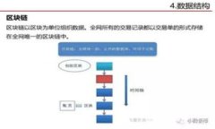 如何将货币提取到TPWallet：详细指南与步骤解析关