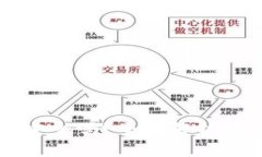 TPWallet比交易所更安全吗？全面解析数字货币钱包