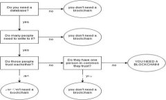 要修改TPWallet的地址，您需要按照以下步骤进行操