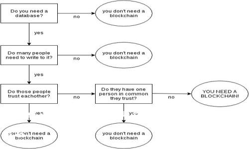 要修改TPWallet的地址，您需要按照以下步骤进行操作。以下是有关如何修改TPWallet地址的详细指南。

如何修改TPWallet地址：详细指南