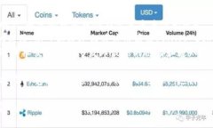 关于“tpwallet登录页面在哪里”的问题，您可以参