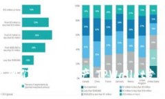 TPWallet的英文名字是“TPWallet”。这是一个加密货