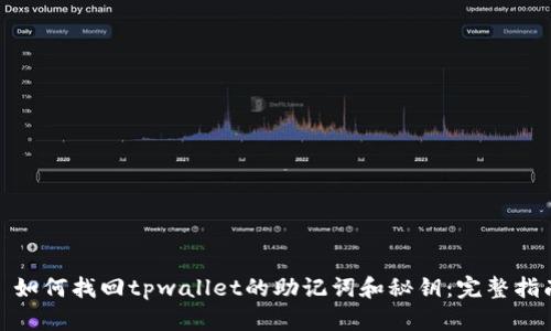 : 如何找回tpwallet的助记词和秘钥：完整指南