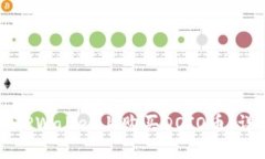 如何在TPWallet上购买DOJO币：详细指南