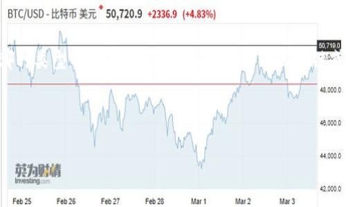 为了全面解答您的问题，首先需要了解TPWallet是一款哪种类型的软件，通常该类软件会与区块链或数字资产管理相关。以下是关于这个问题的结构化内容。

《TPWallet - 虚拟钱包的安全性分析》

TPWallet是否安全？揭开虚拟钱包的秘密