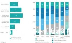 如何管理数字钱包中的剩余余额：智能消费与投