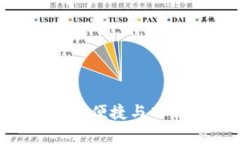 数字钱包推荐：安全、便捷与功能并存的优选方