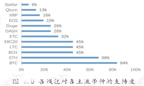   
区块链钱包倒闭原因分析及未来展望