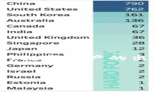 在下面的内容中，我将为您提供一个详细的指南，涵盖如何通过TPWallet合约进行数字资产的出售，适用于大众且的。首先，我将提供、关键词以及内容大纲，接着撰写相应的内容。


如何有效地通过TPWallet合约卖出数字资产？