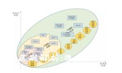 tpwallet与交易所的区别解析：选择合适的加密资产