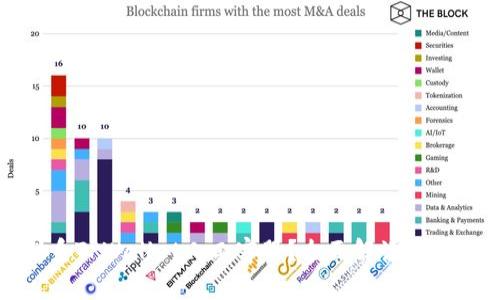 如何联系TPWallet人工客服？全面解读与常见问题