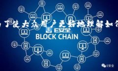 在现代数字货币存储和管理中，TPWallet 是一款受