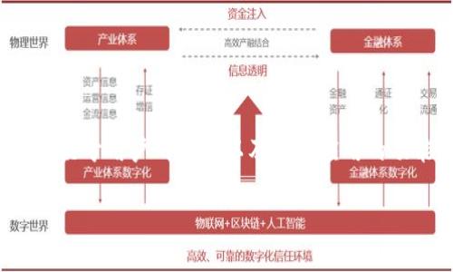 在数字钱包（如TPWallet）中，找回账户或恢复访问权限的过程通常取决于用户的设置以及钱包应用的功能。以下是围绕这个主题的详细回答，包括、关键词、大纲和相关问题。

TPWallet密码找回方法解析：如何安全恢复你的数字钱包
