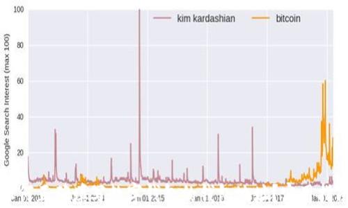 
如何正确填写数字钱包的钱包地址？实用指南