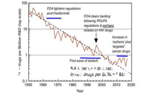 数字货币钱包上市指南：如何选择合适的钱包并安全地管理你的数字资产