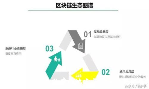  
tpwallet私匙的存放地点与安全管理指南