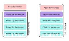 如何设置小米钱包的加密卡？详细步骤和常见问