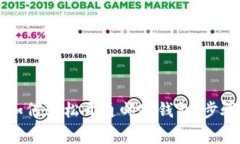 ### 数字钱包如何轻松开通邮政钱包：步骤详解和